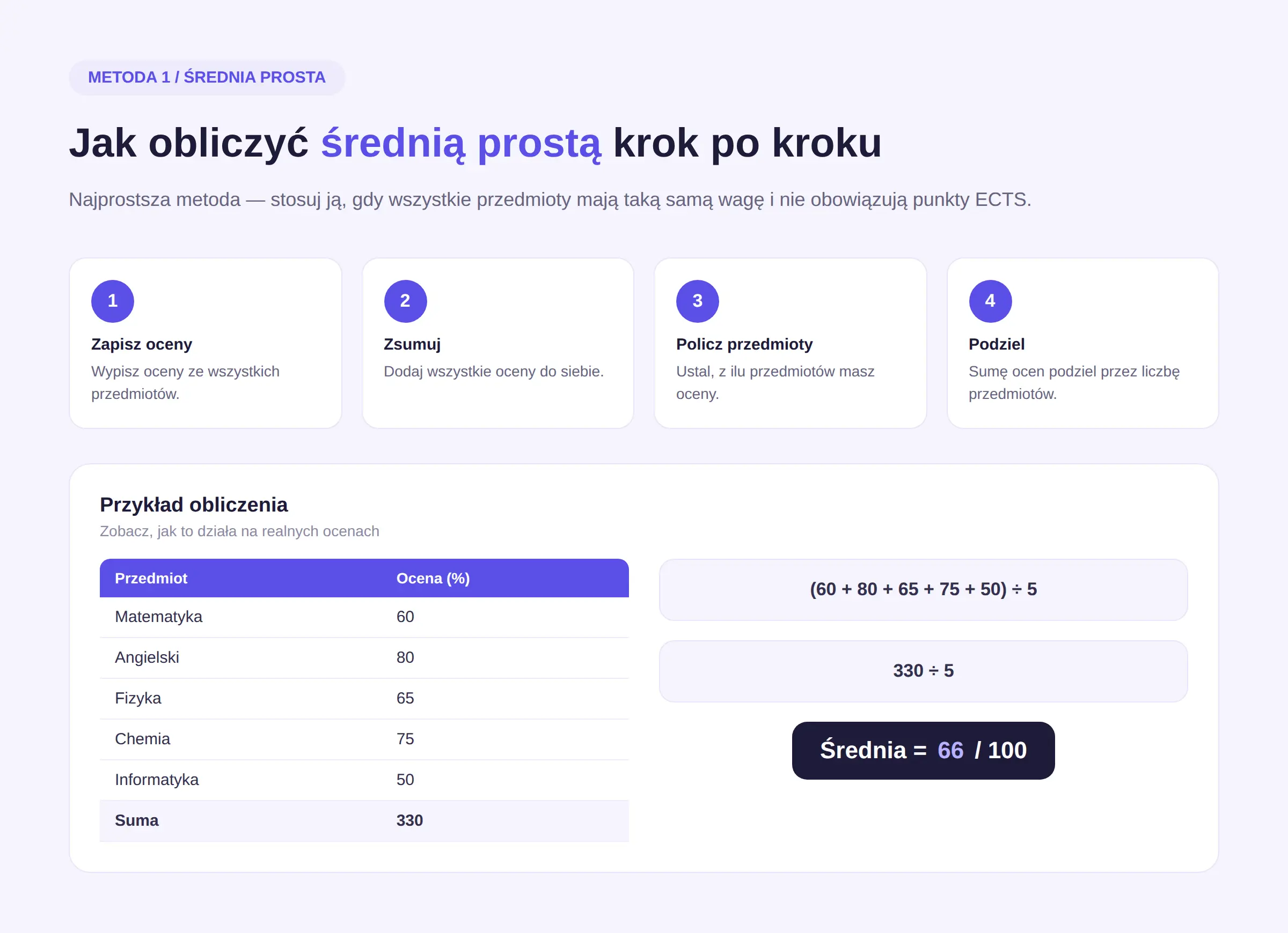 Infografika pokazująca jak obliczyć średnią prostą krok po kroku na studiach