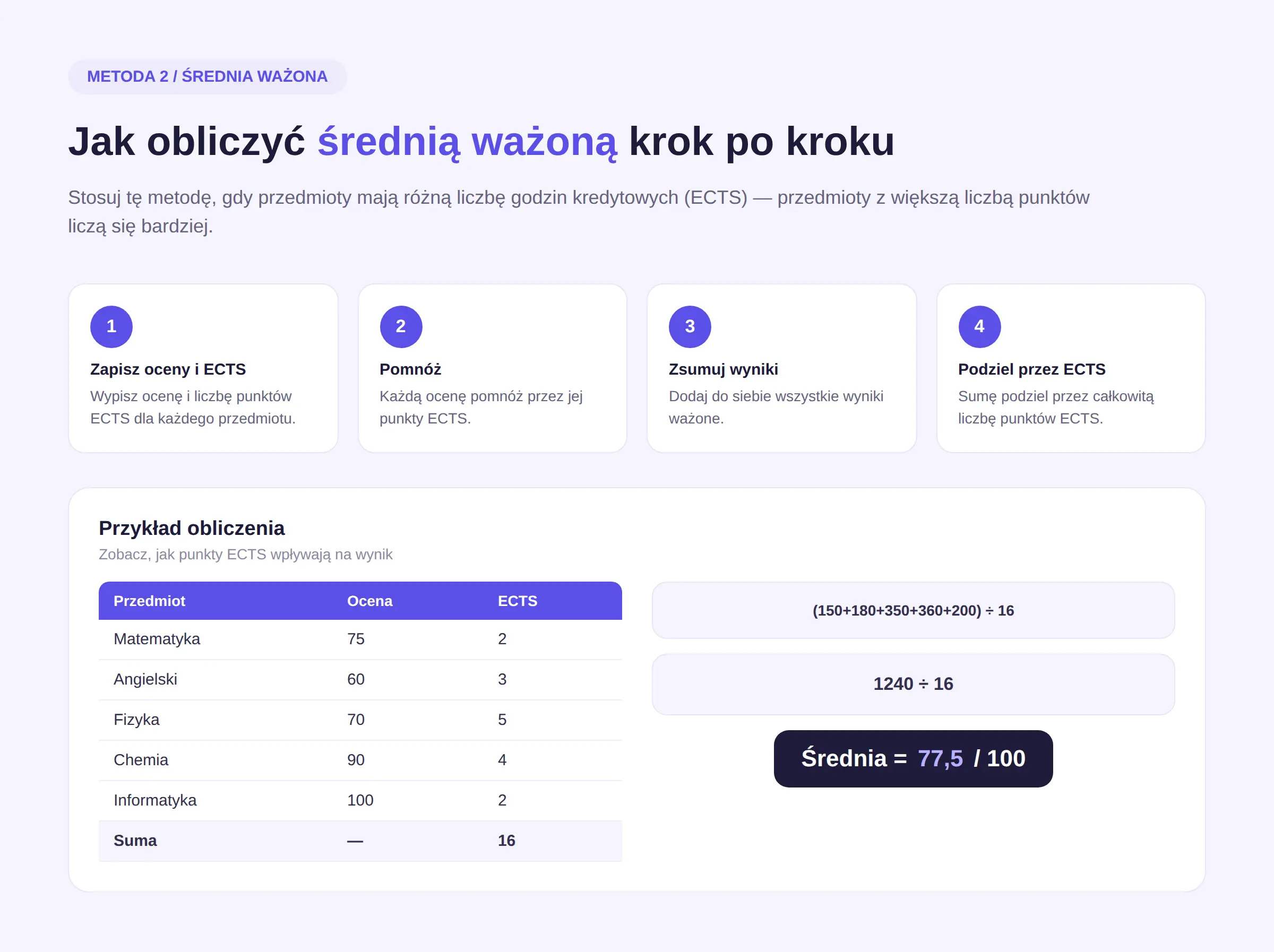 Infografika pokazująca jak obliczyć średnią ważoną ECTS na studiach