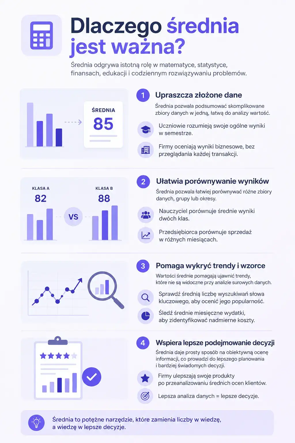 Infografika pokazująca dlaczego średnia jest ważna — zastosowania w szkole, biznesie i życiu codziennym